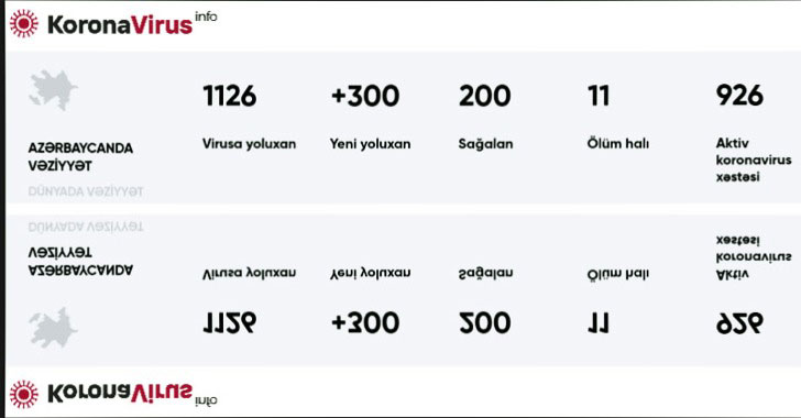 Attaque de logiciels malveillants COVID-19