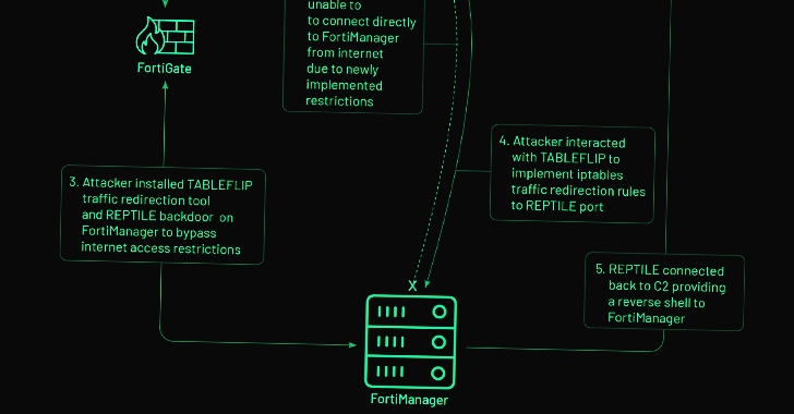 Attaque de cyberespionnage