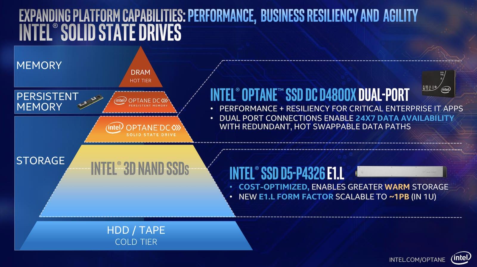 Hiérarchie mémoire Intel Optane : DRAM, Persistent Memory, 3D NAND, HDD