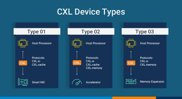 CXL Device Types